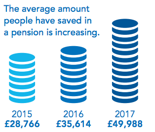 AverageAmountofPensionSaving.png