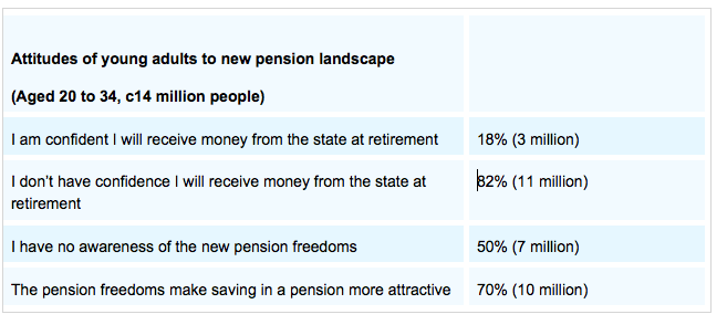 Aviva.Under35sPensions.Apr2017.png