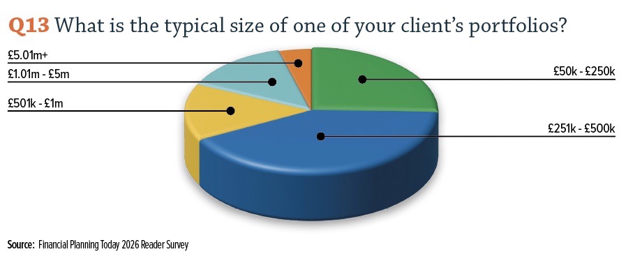 Clientportfoliochart