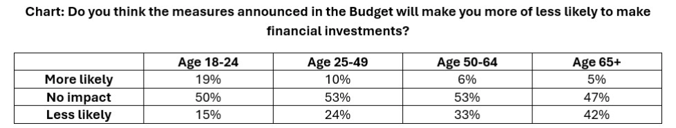Continuum Budget table figures