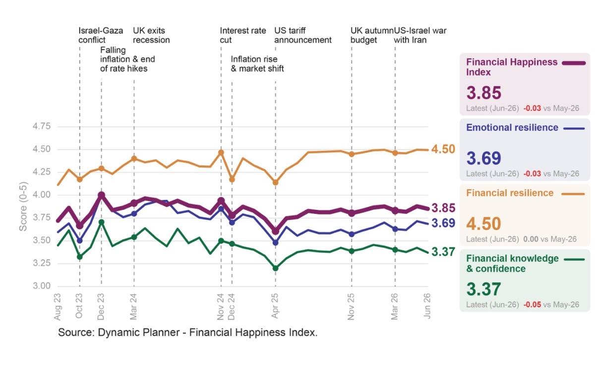 Dynamic Planner confidence index