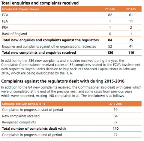 FCA complaints