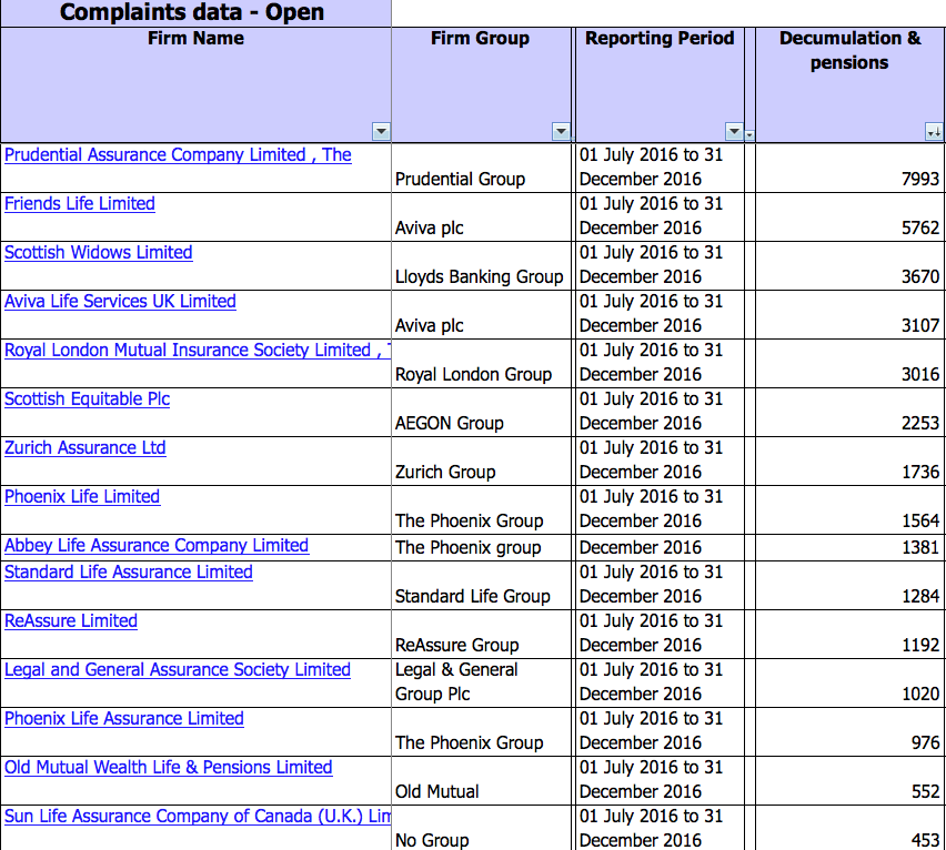 FCA complaints 1.png