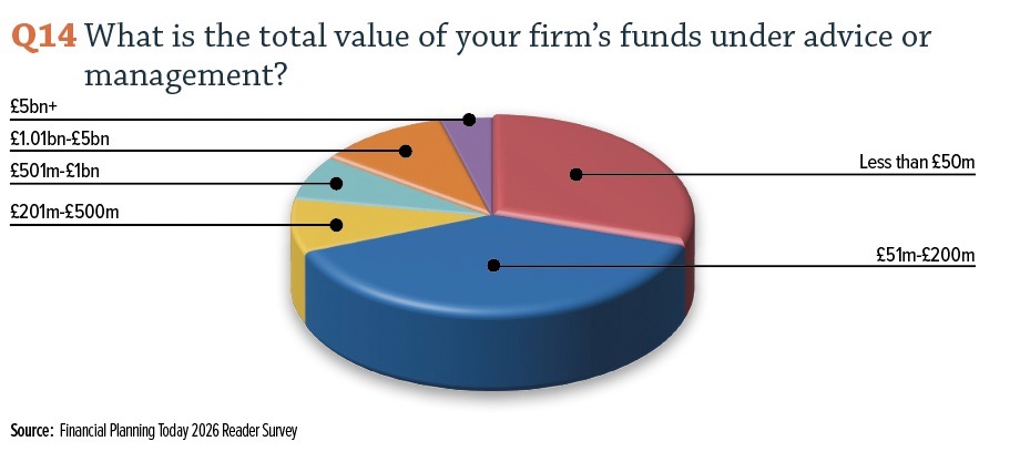 FirmFUMchart