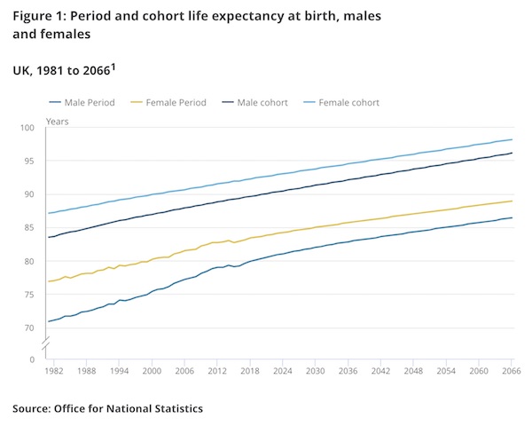 LifeExpectancyatBirth.ONS.jpg