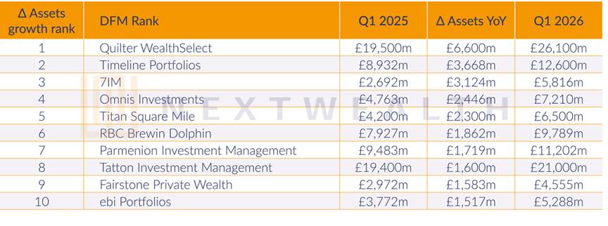 NextWealth chart