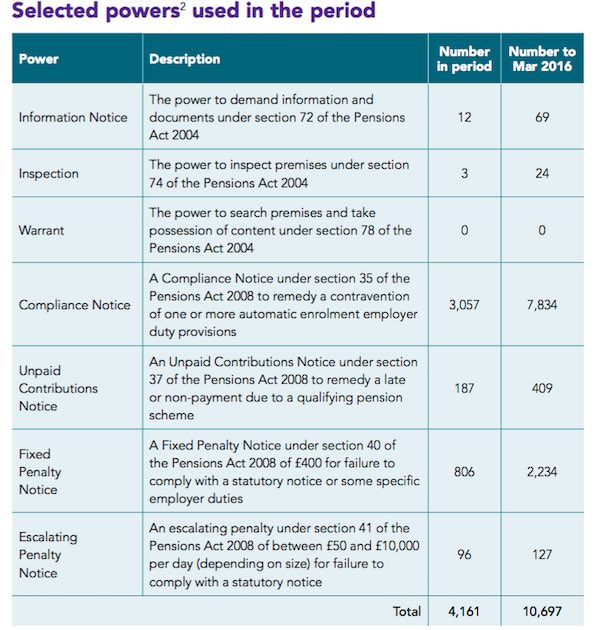 TPR fines