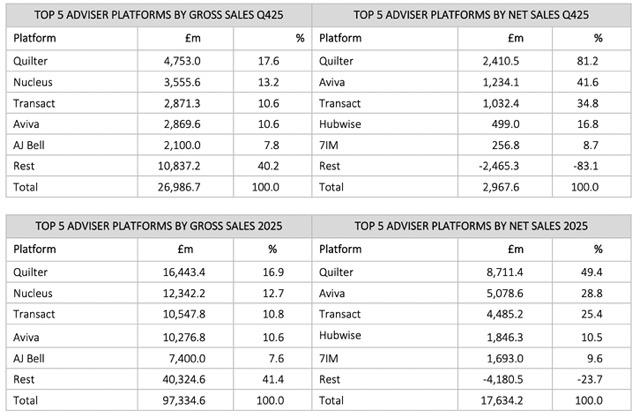 Top 5 Adviser Platforms