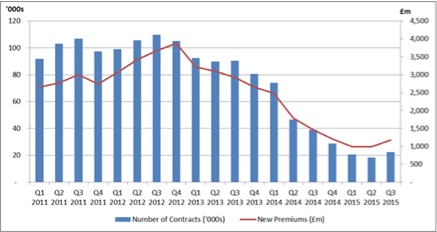 annuity chart