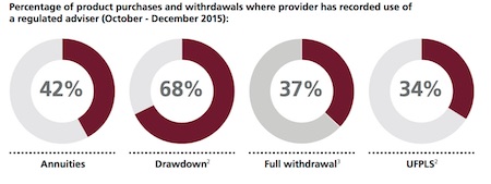 data on pensions1