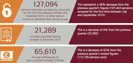 data on pensions2