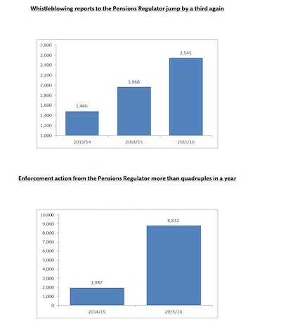 graphs