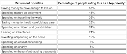 Prudential Retiree Report Findings