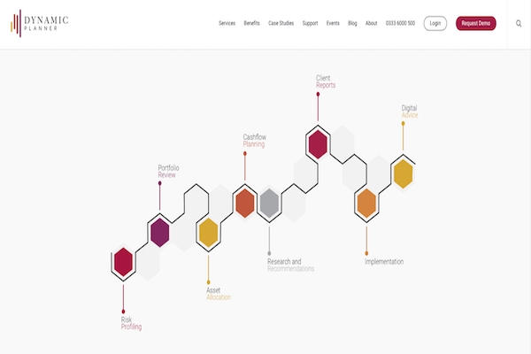 Dynamic Planner