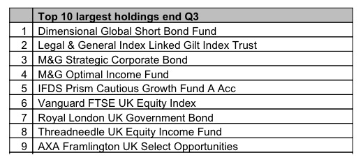 Nucleus Q3 2012 Top 10 Fund Sales