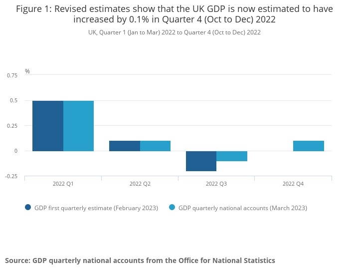 GDP in 2022