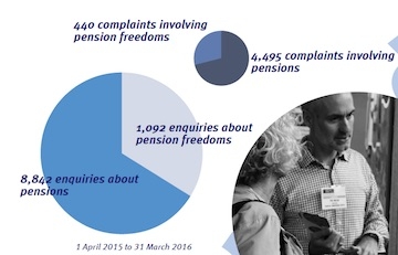 a chart from the FOS report