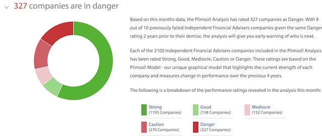 Plimsoll Report