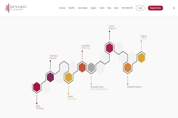 Dynamic Planner's website