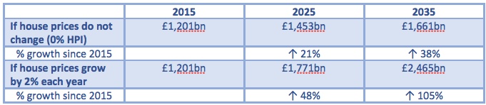 property table