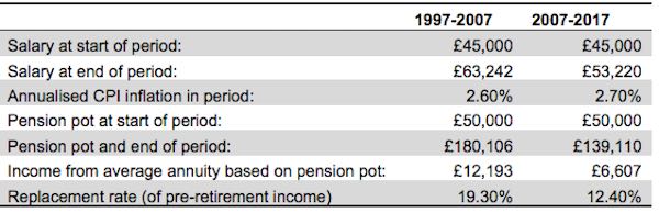 web Fidelity chart on retiree income in 2017.jpg