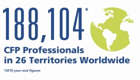 Global CFP numbers for 2019. Source: FPSB
