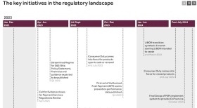 Latest FCA Regulatory Grid