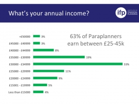 Paraplanner Salaries 2014