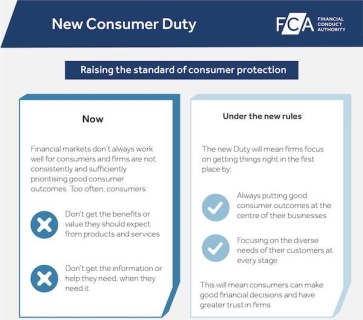 FCA&#039;s new Consumer Duty will raise consumer protection standards