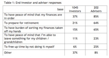 Table of responses. Source: Cofunds