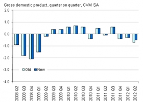 ONS Q2 GDP revision